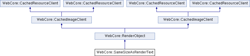 webkit: WebCore::SameSizeAsRenderText Struct Reference